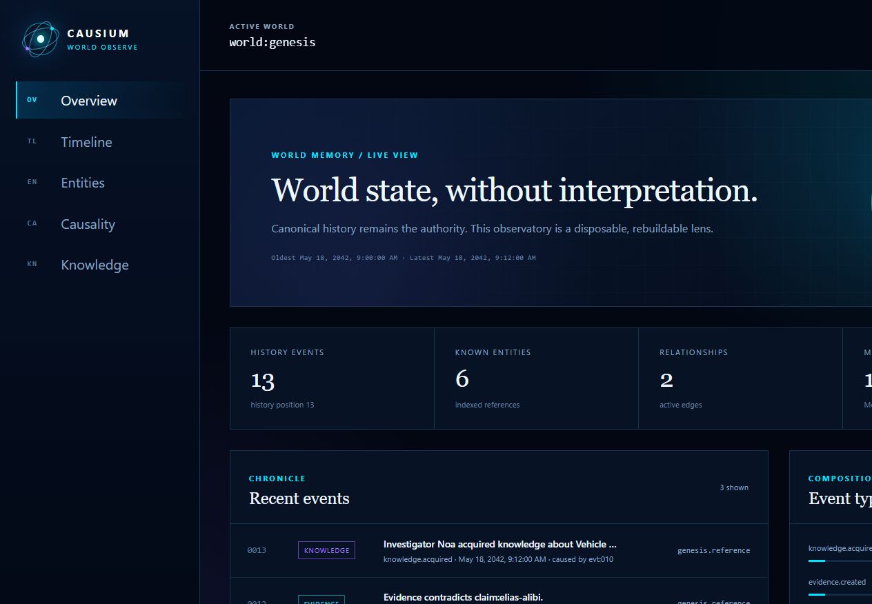 Causium World Observe v0.4 reference interface showing Overview, Timeline, Entities, Causality and Knowledge for the Genesis reference world.